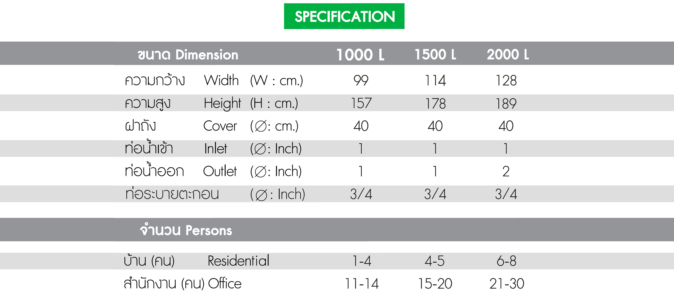 Spec Greenery